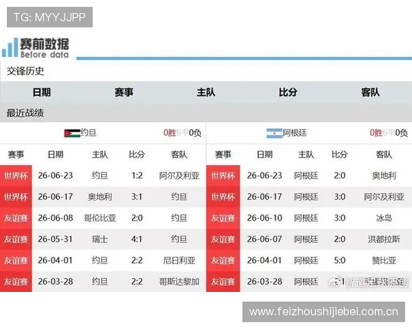 世界杯期间约旦对阿根廷进攻三区数据对比：战术执行与攻防转换分析