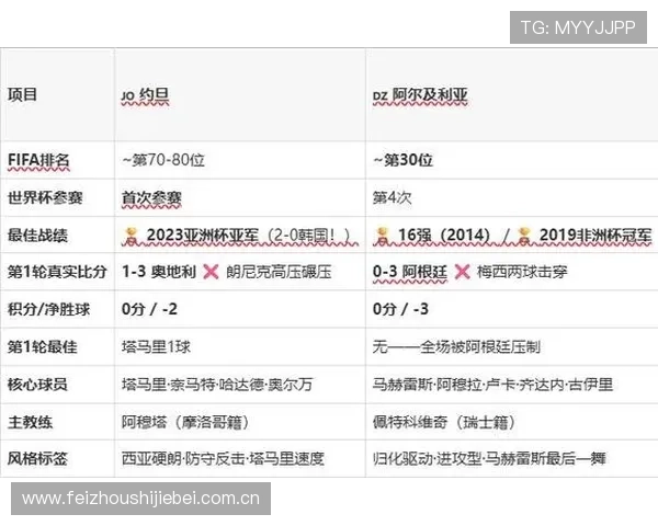 关注约旦vs阿尔及利亚比赛开赛时间，掌握世界杯关键赛事信息